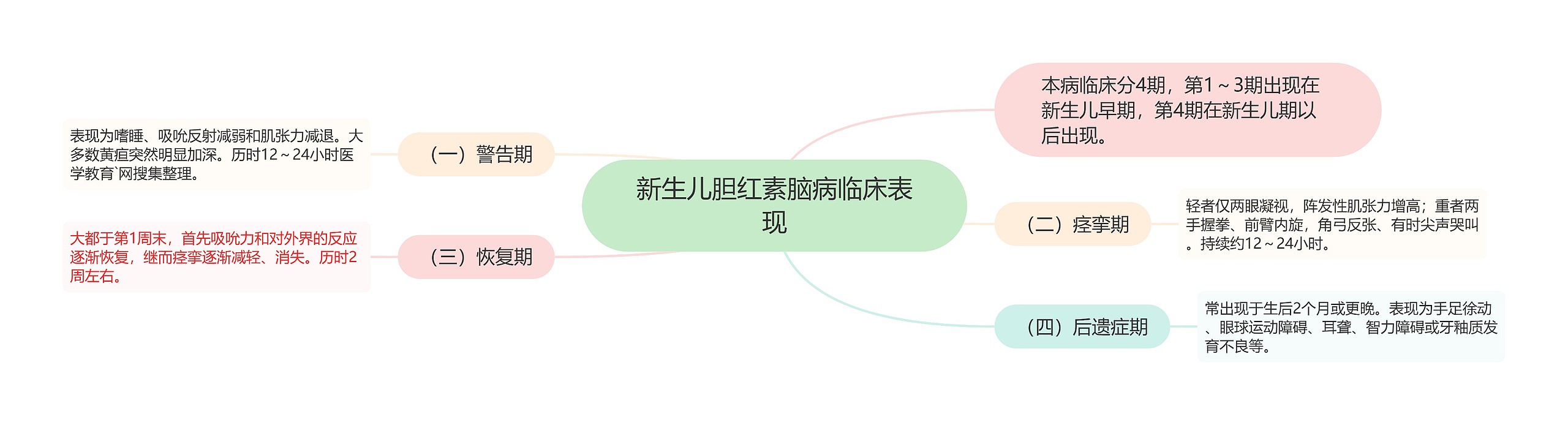 新生儿胆红素脑病临床表现