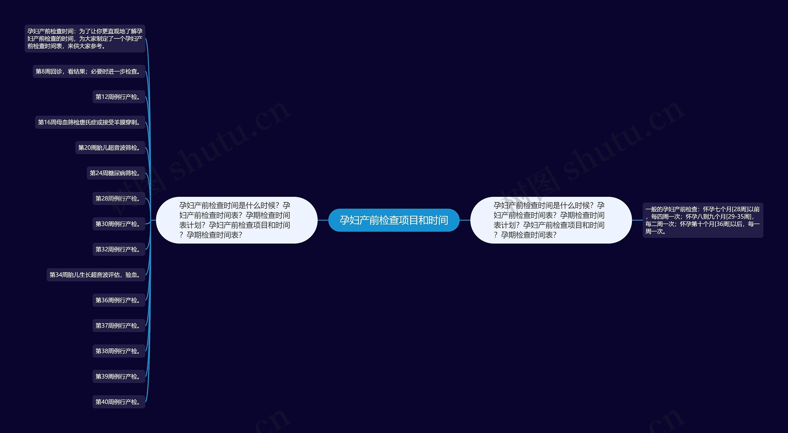 孕妇产前检查项目和时间