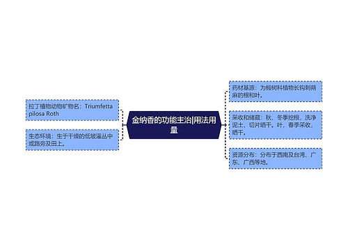 金纳香的功能主治|用法用量