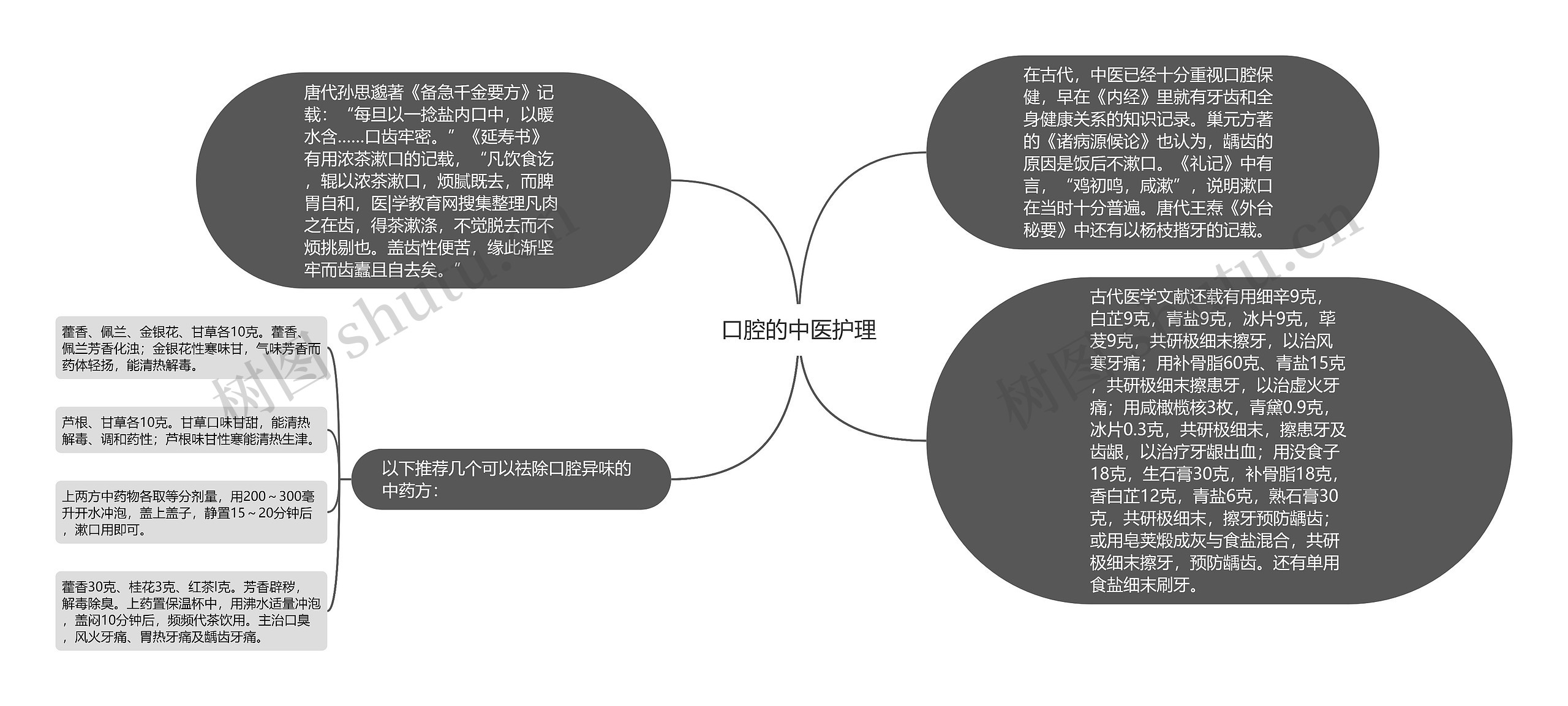 口腔的中医护理