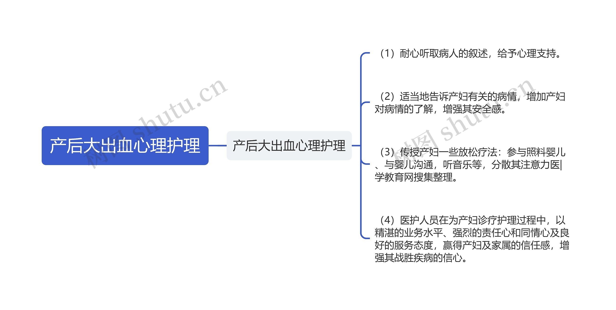 产后大出血心理护理