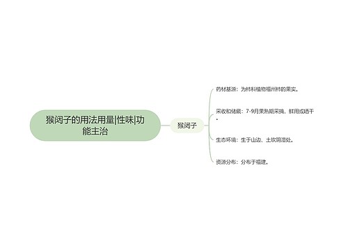 猴闼子的用法用量|性味|功能主治