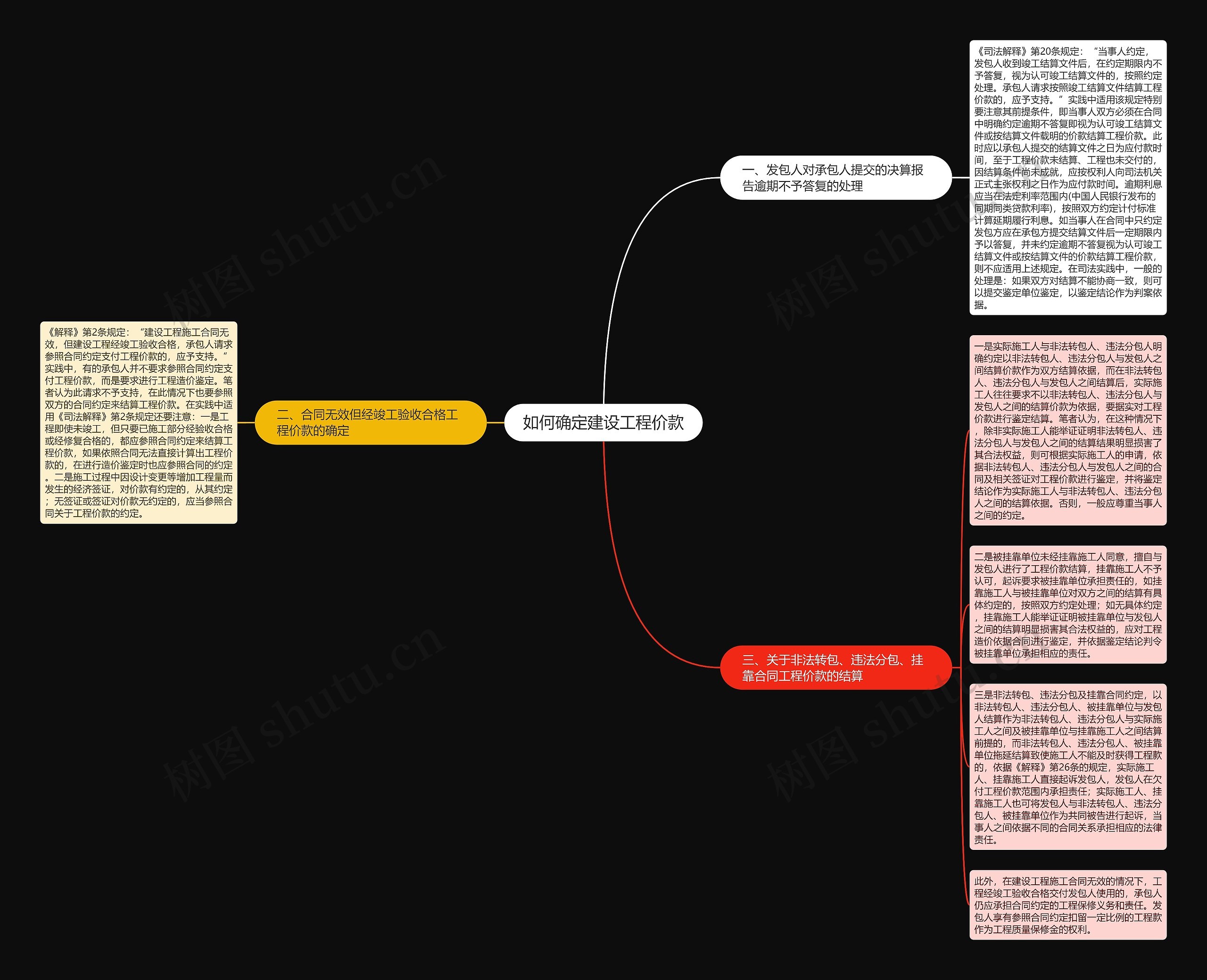 如何确定建设工程价款思维导图