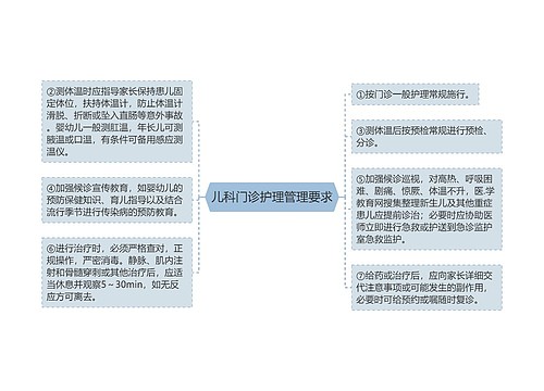 儿科门诊护理管理要求