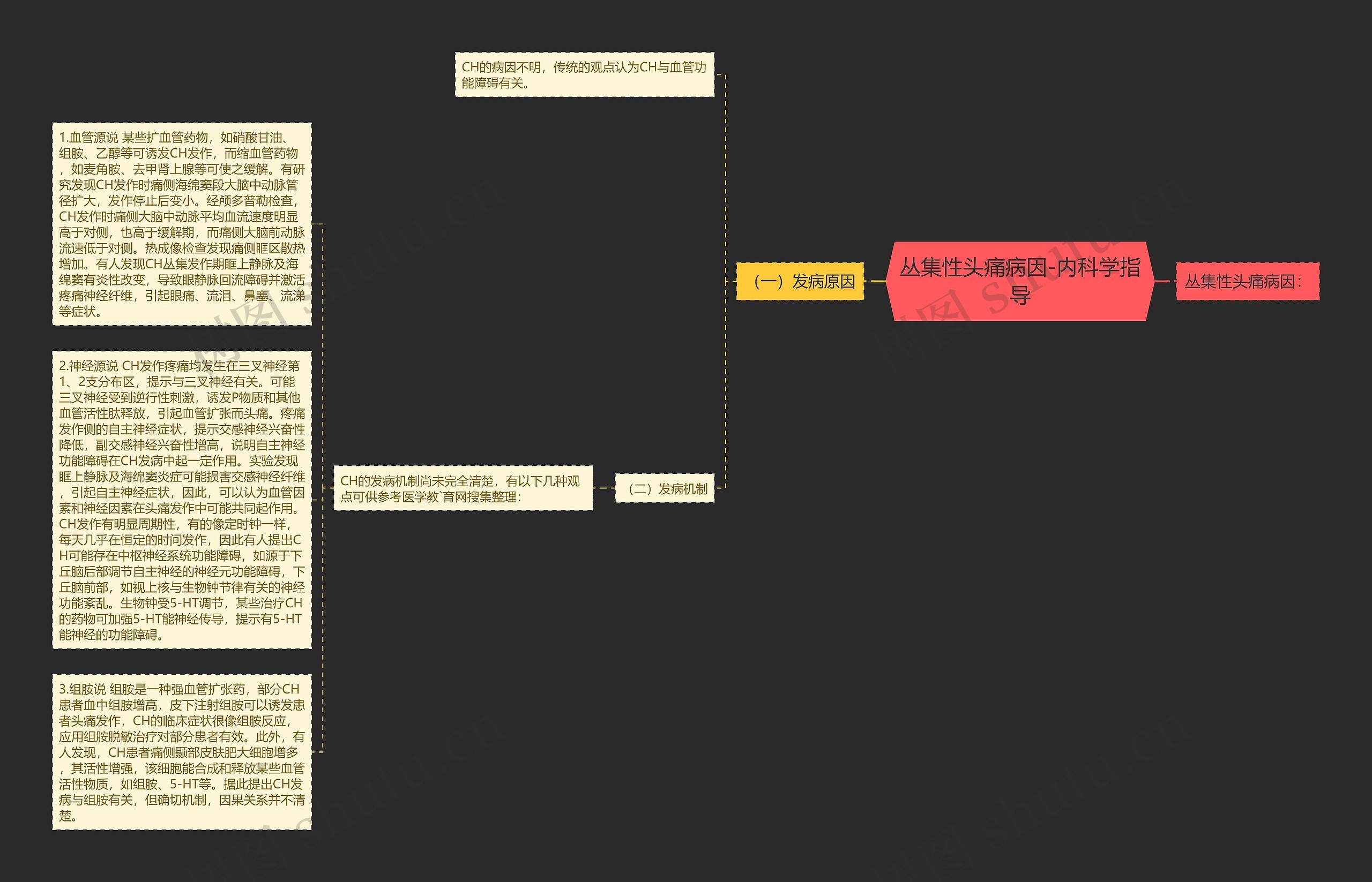 丛集性头痛病因-内科学指导思维导图