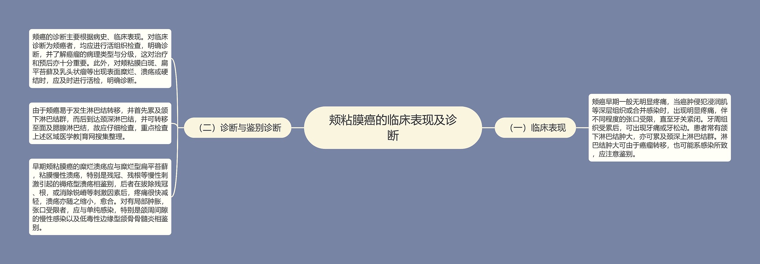 颊粘膜癌的临床表现及诊断 颊粘膜癌的临床表现及诊断