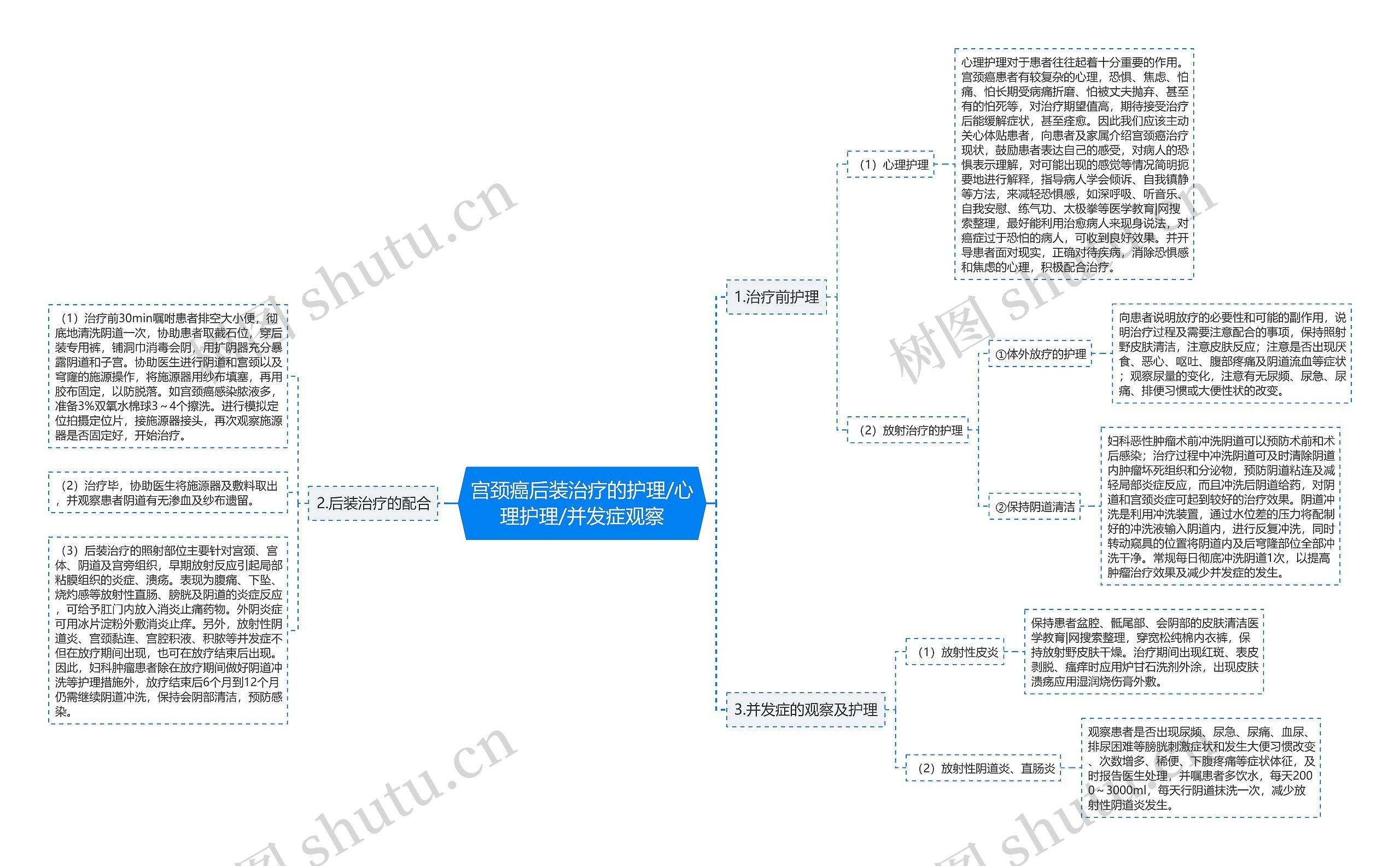 宫颈癌后装治疗的护理/心理护理/并发症观察