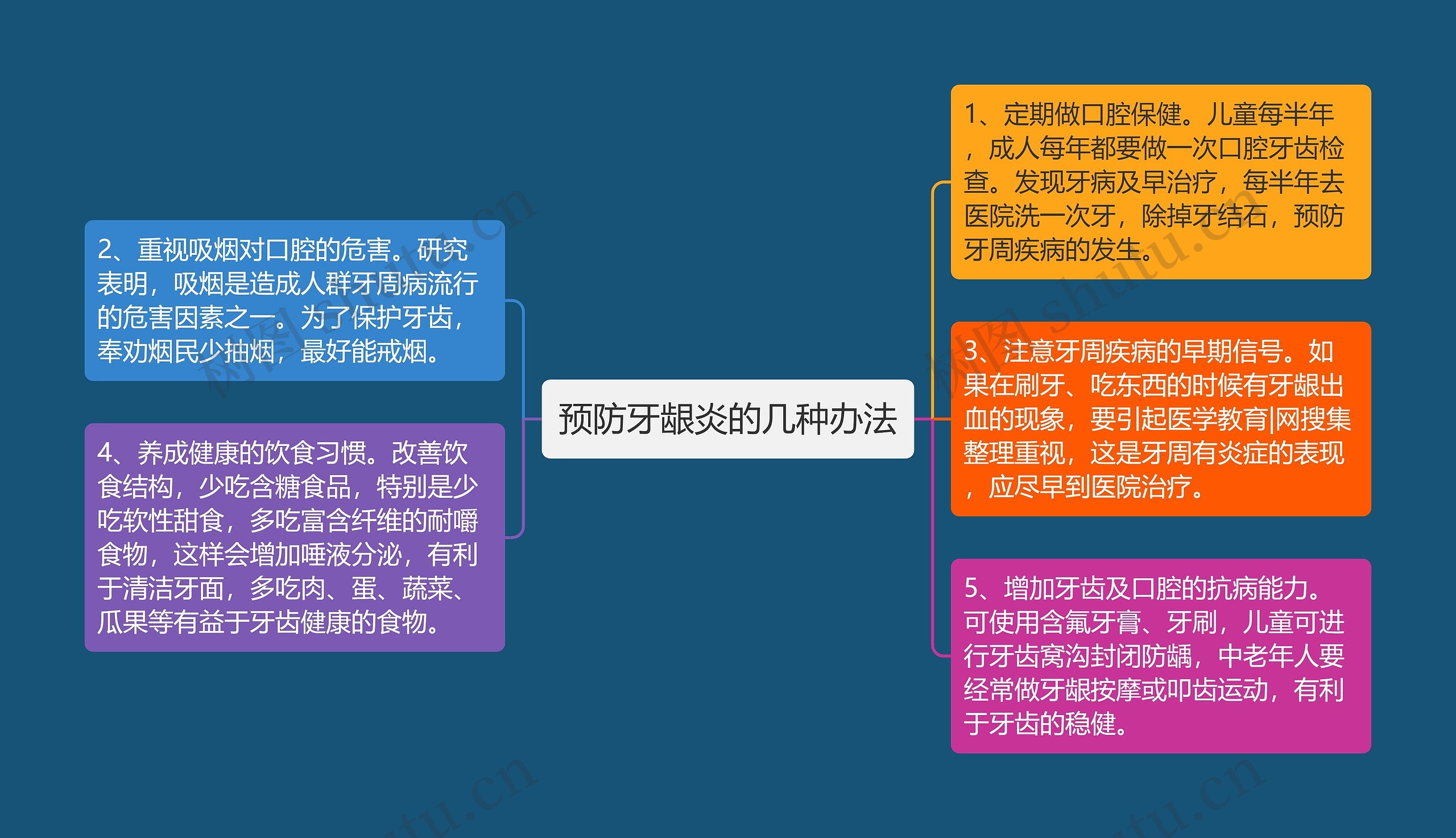 预防牙龈炎的几种办法思维导图