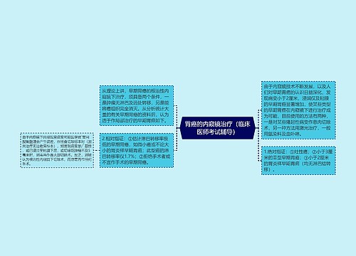 胃癌的内窥镜治疗（临床医师考试辅导）