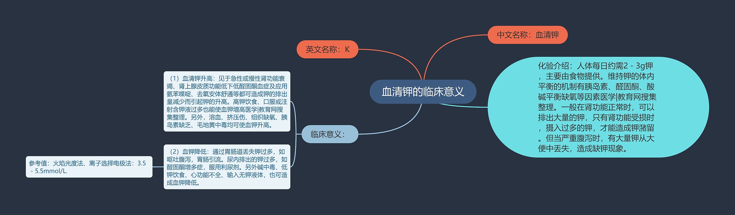 血清钾的临床意义