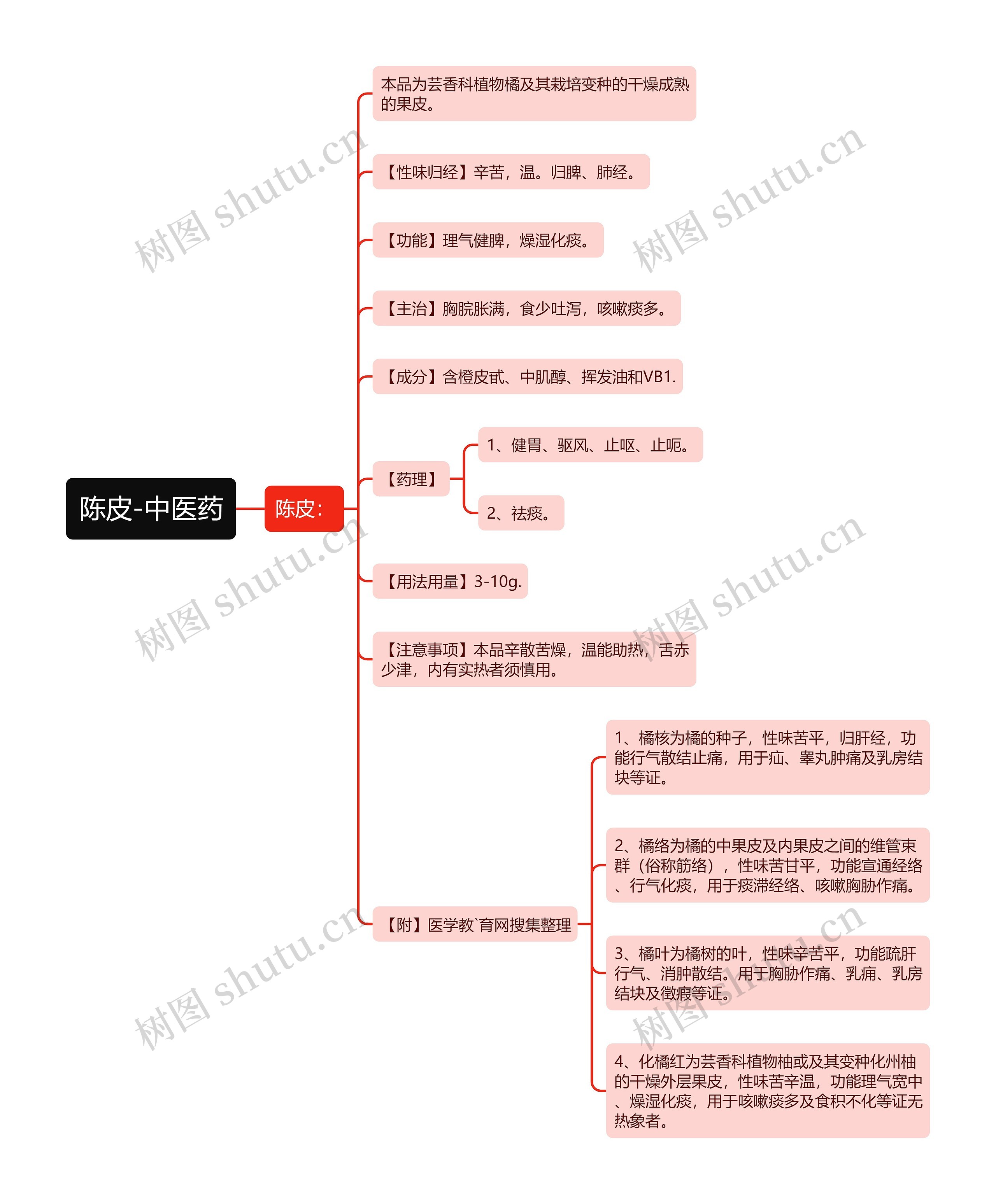 陈皮-中医药 陈皮-中医药