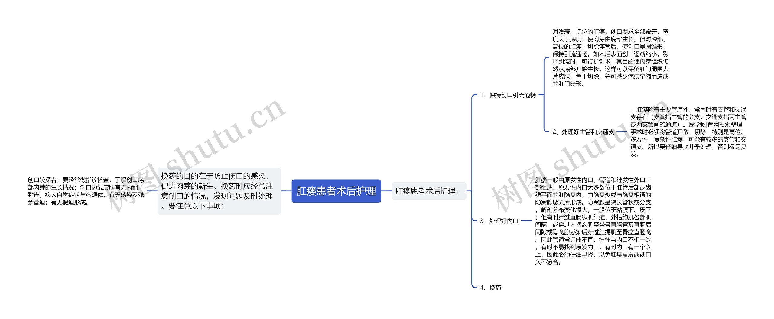 肛瘘患者术后护理