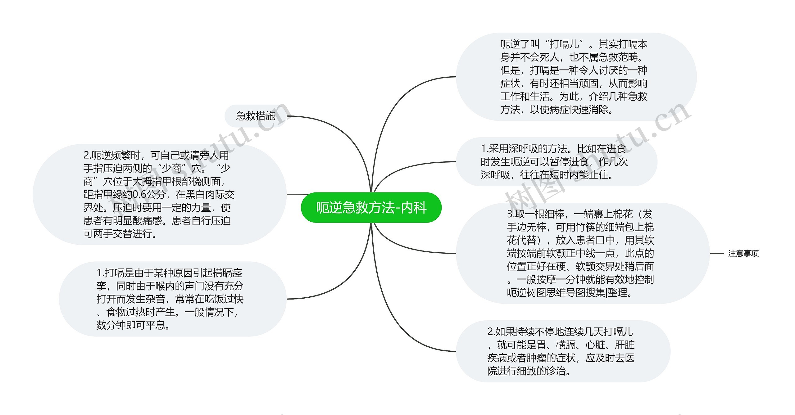 呃逆急救方法-内科