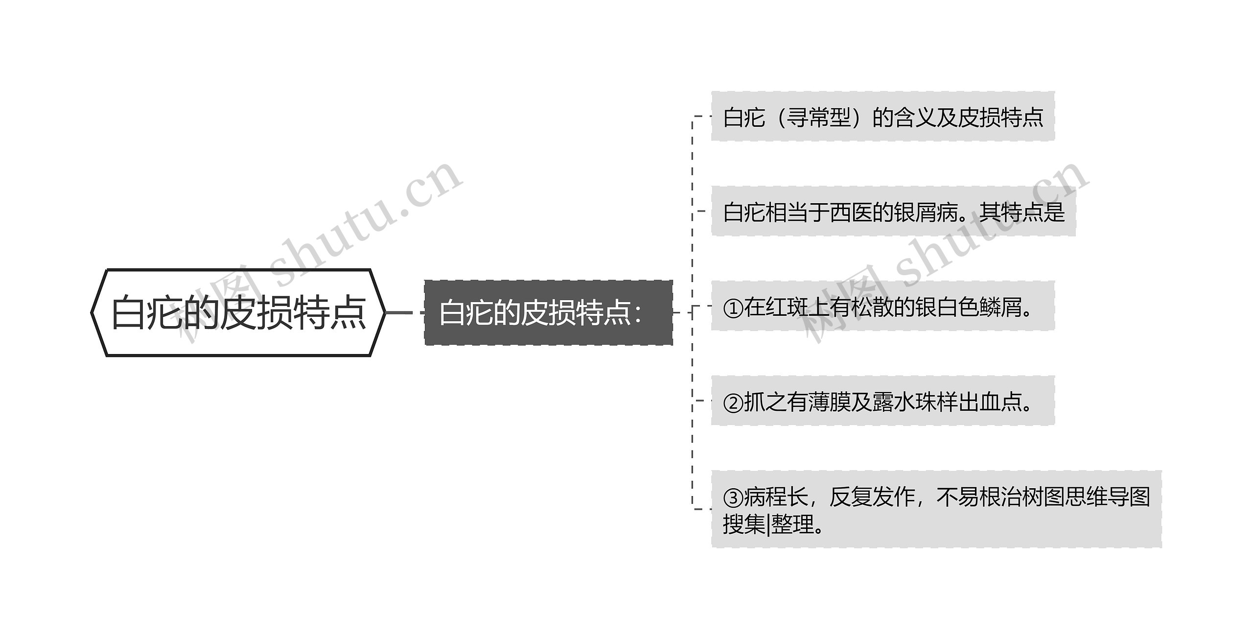 白疕的皮损特点