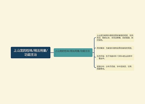 上山龙的性味/用法用量/功能主治