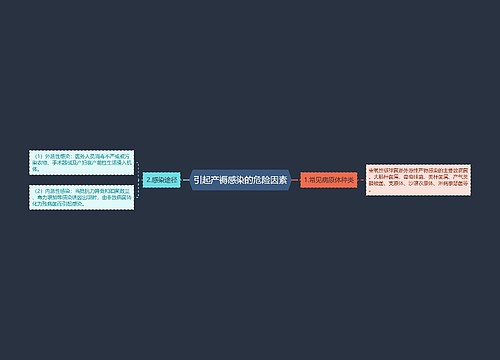 引起产褥感染的危险因素