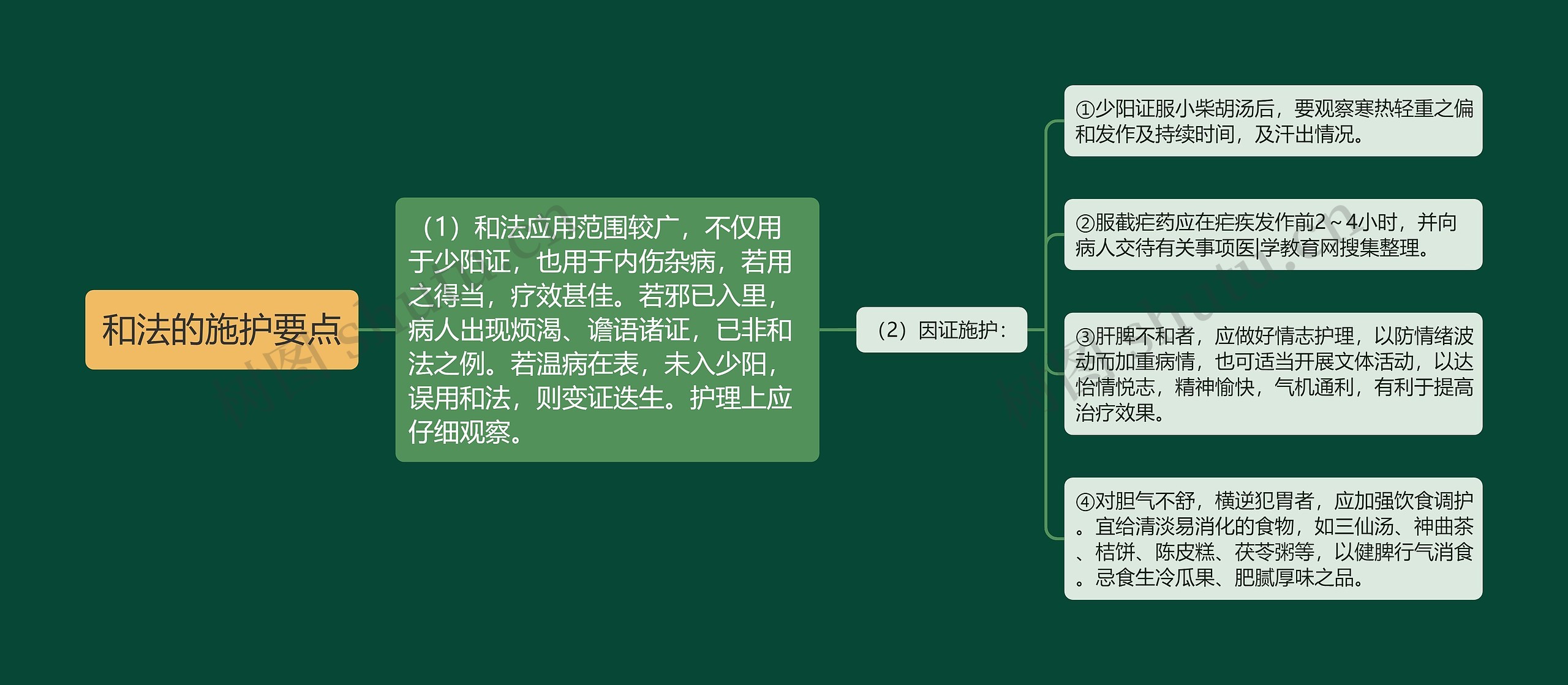 和法的施护要点