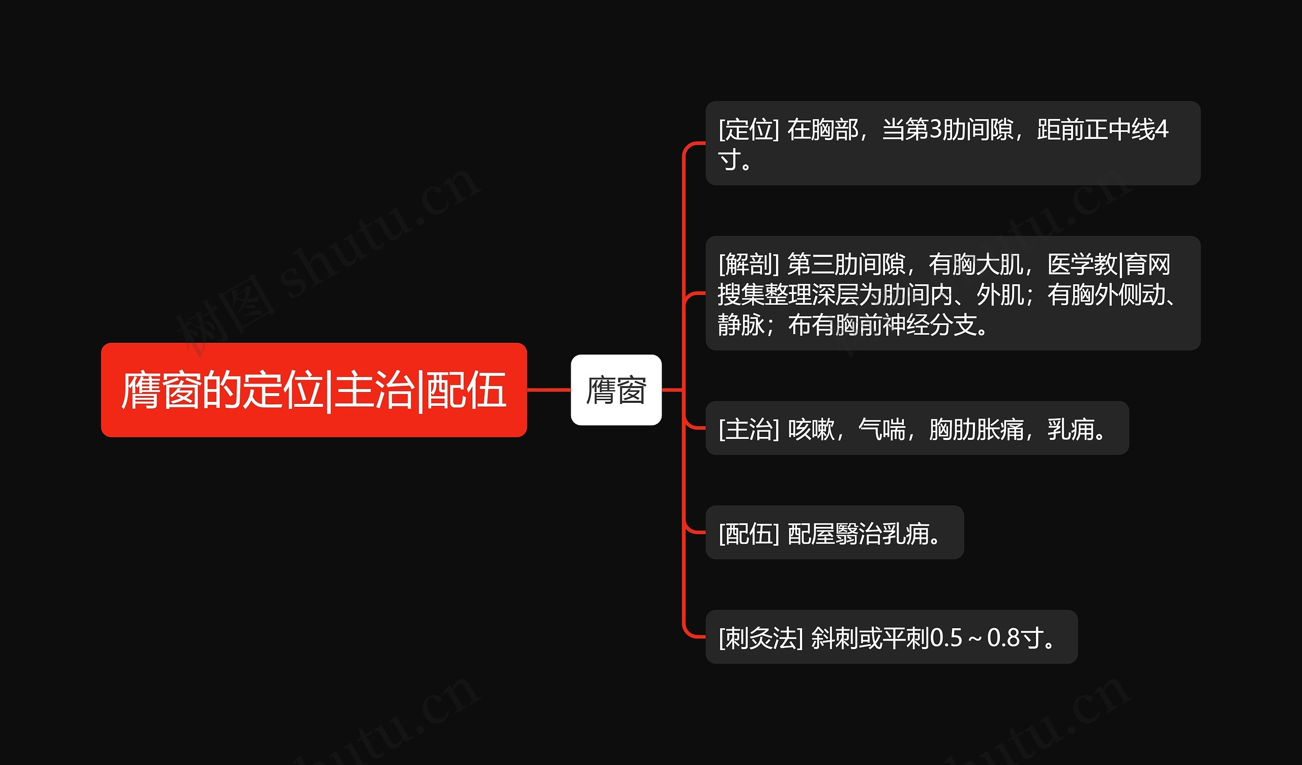 膺窗的定位|主治|配伍 膺窗的定位|主治|配伍