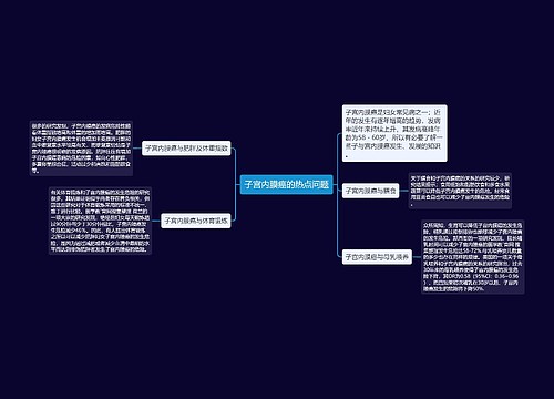 子宫内膜癌的热点问题