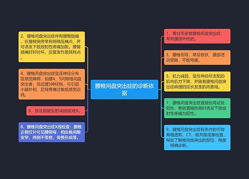 腰椎间盘突出症的诊断依据