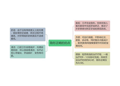 隐形正畸的优点