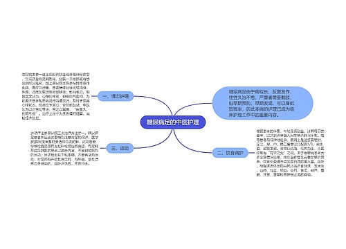 糖尿病足的中医护理