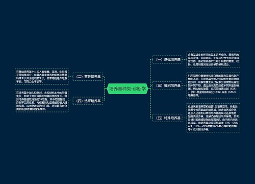 培养基种类-诊断学