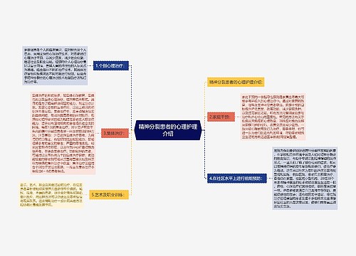 精神分裂患者的心理护理介绍