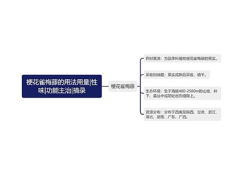 梗花雀梅藤的用法用量|性味|功能主治|摘录