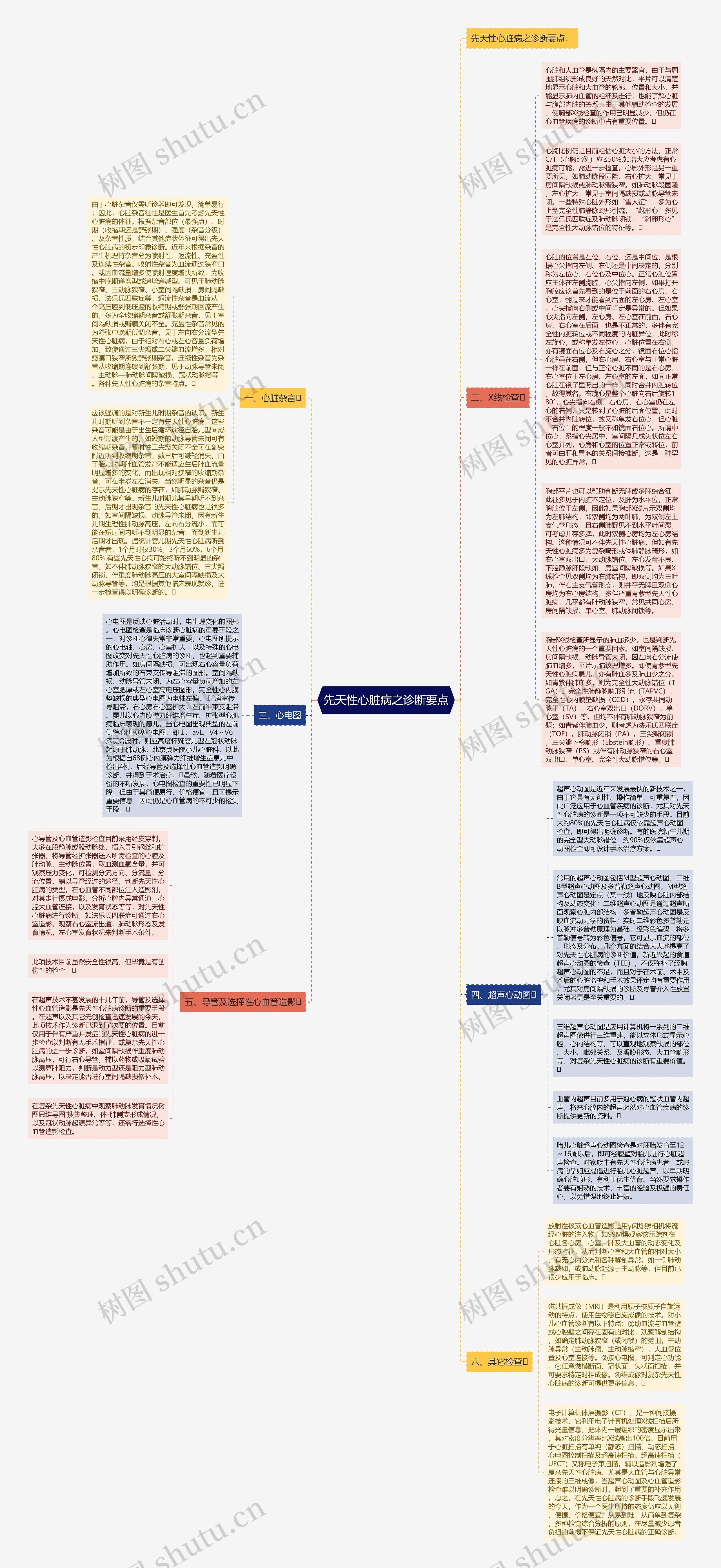 先天性心脏病之诊断要点思维导图