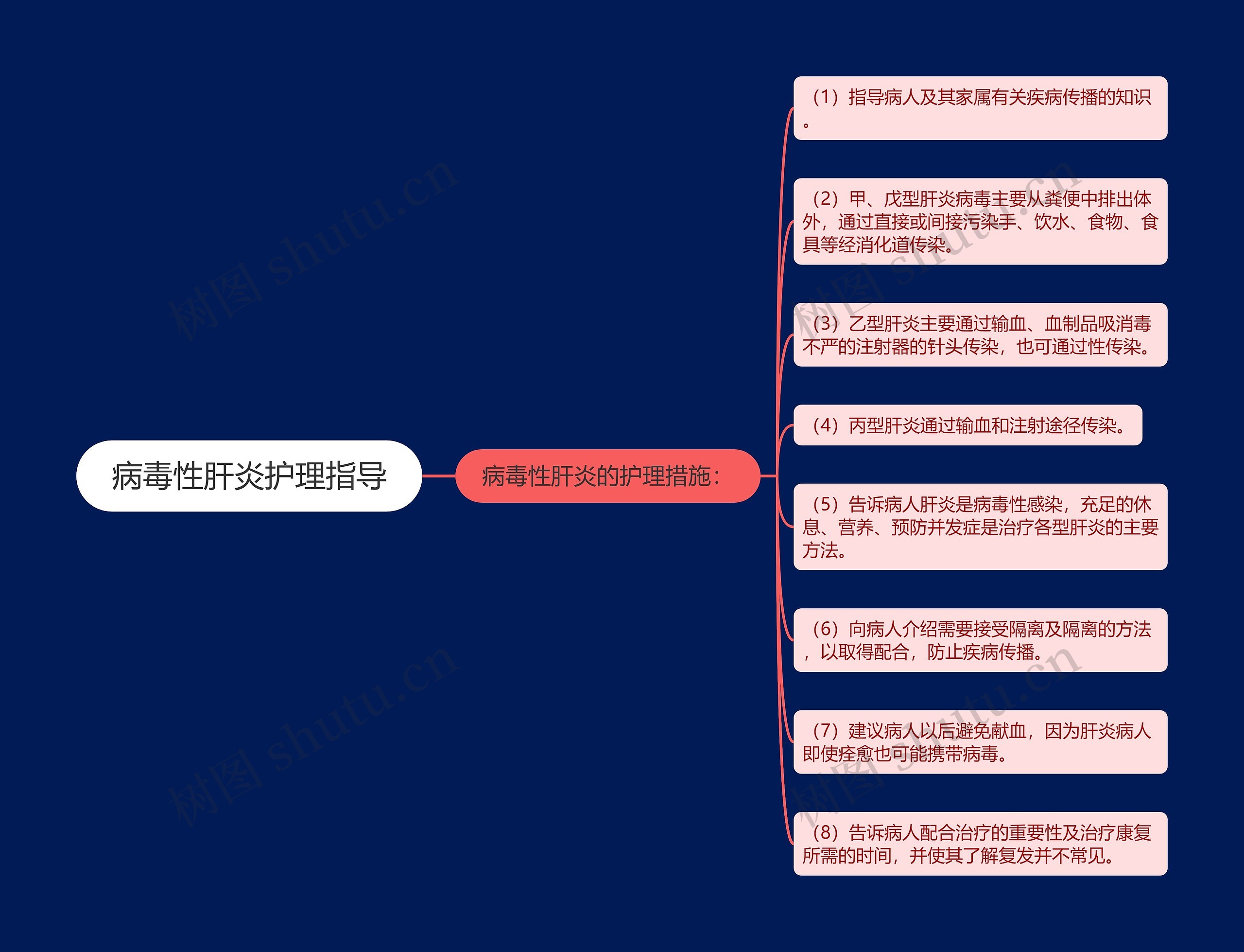 病毒性肝炎护理指导