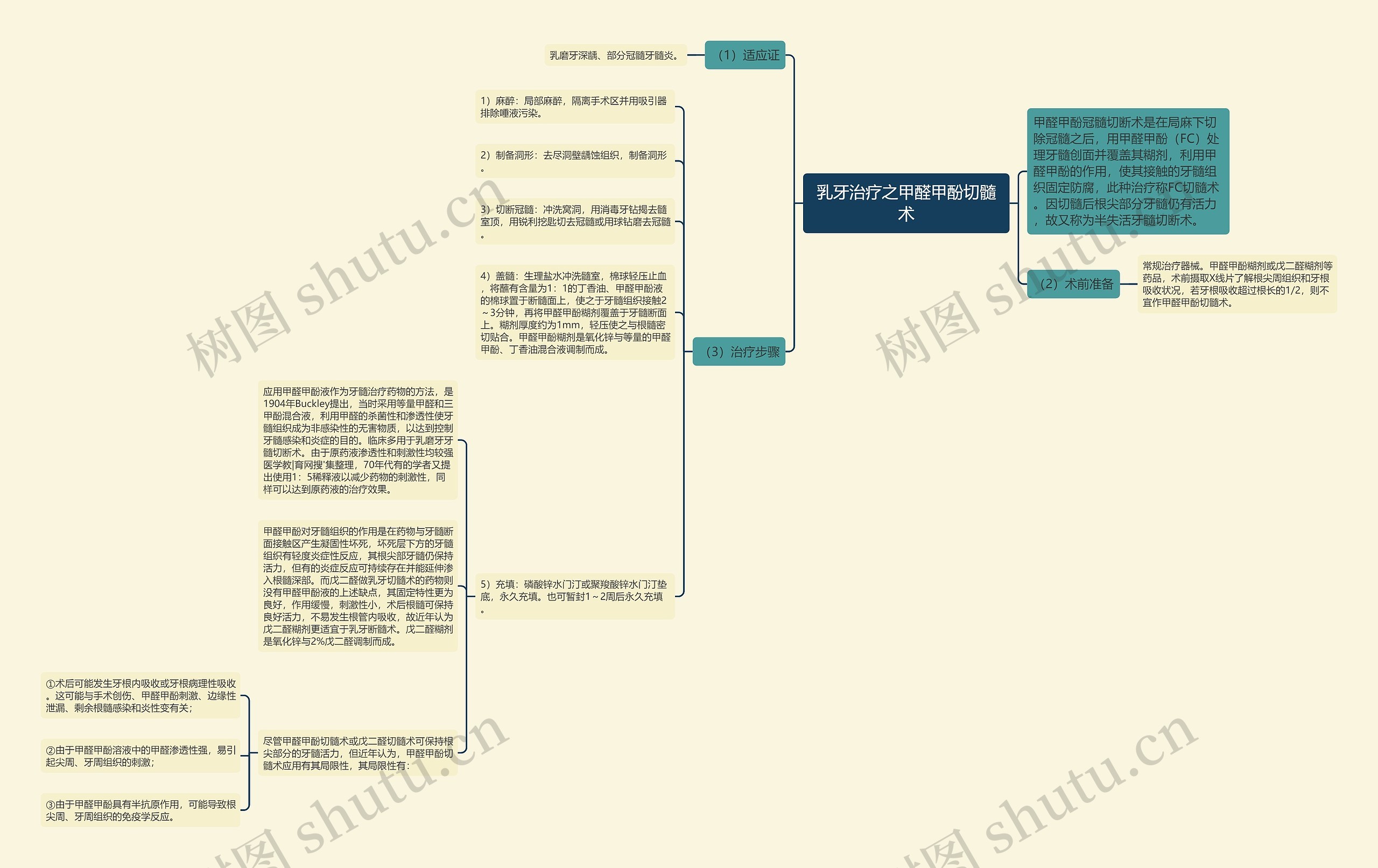 乳牙治疗之甲醛甲酚切髓术 乳牙治疗之甲醛甲酚切髓术