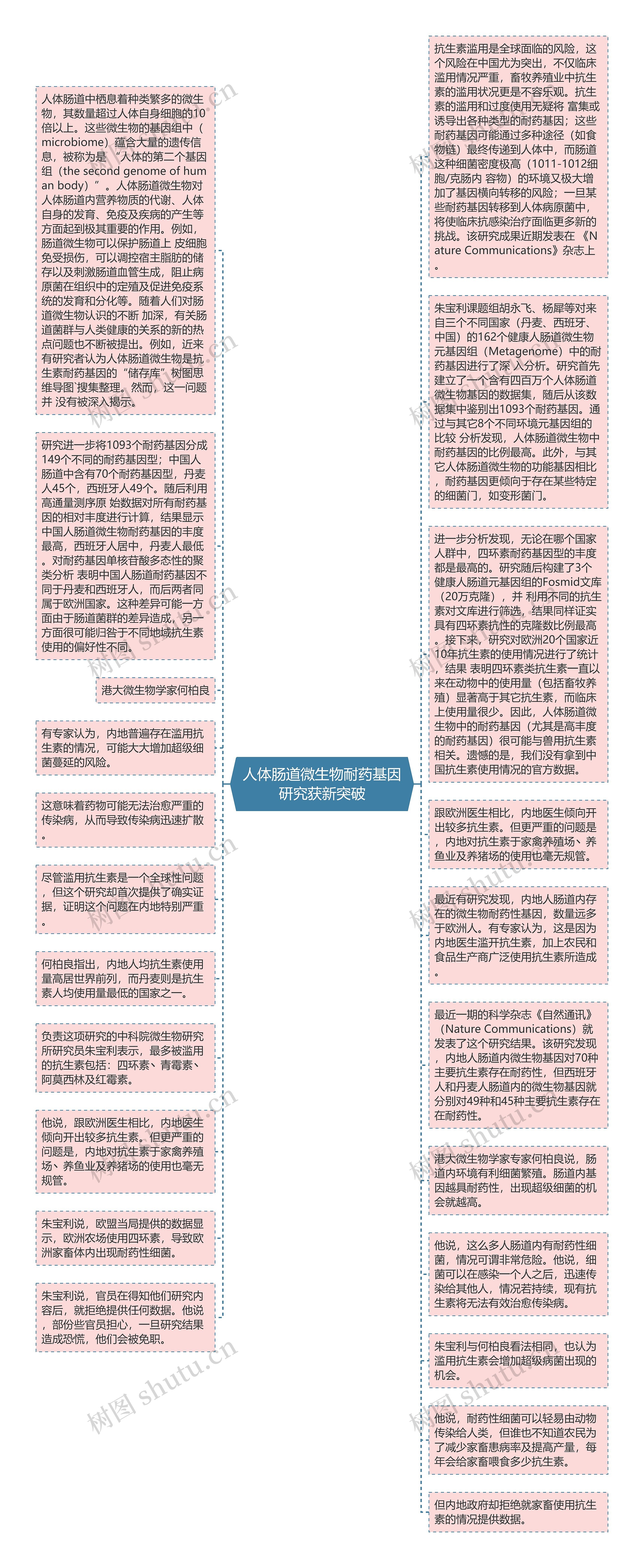 人体肠道微生物耐药基因研究获新突破