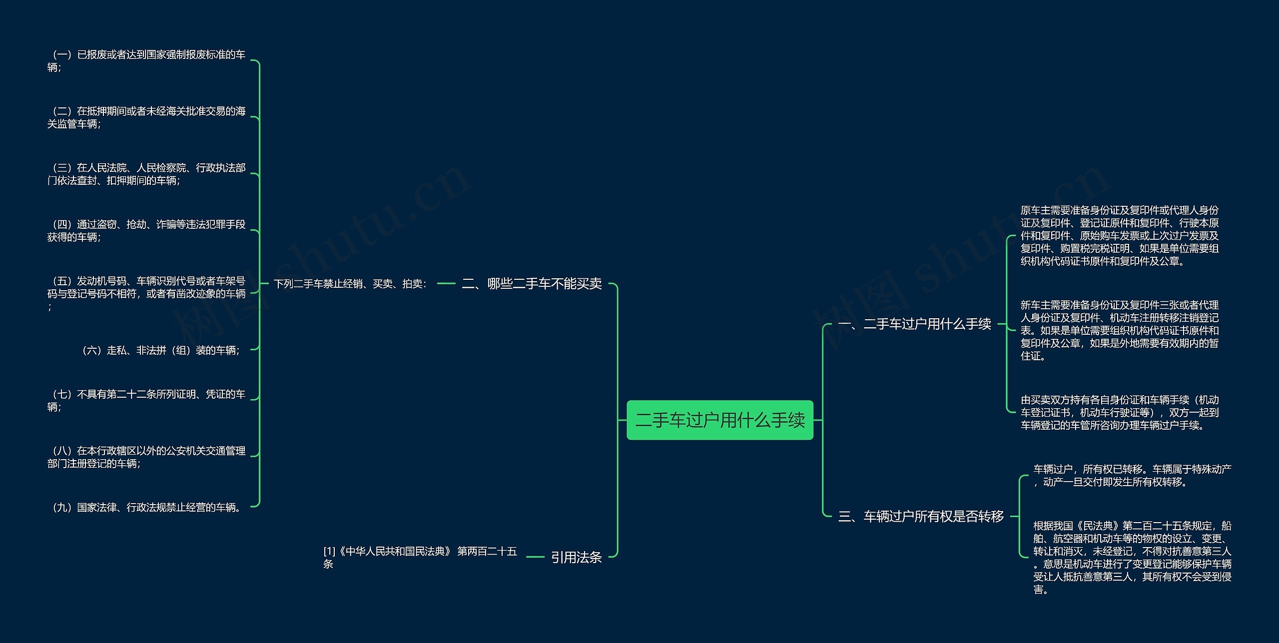 二手车过户用什么手续思维导图