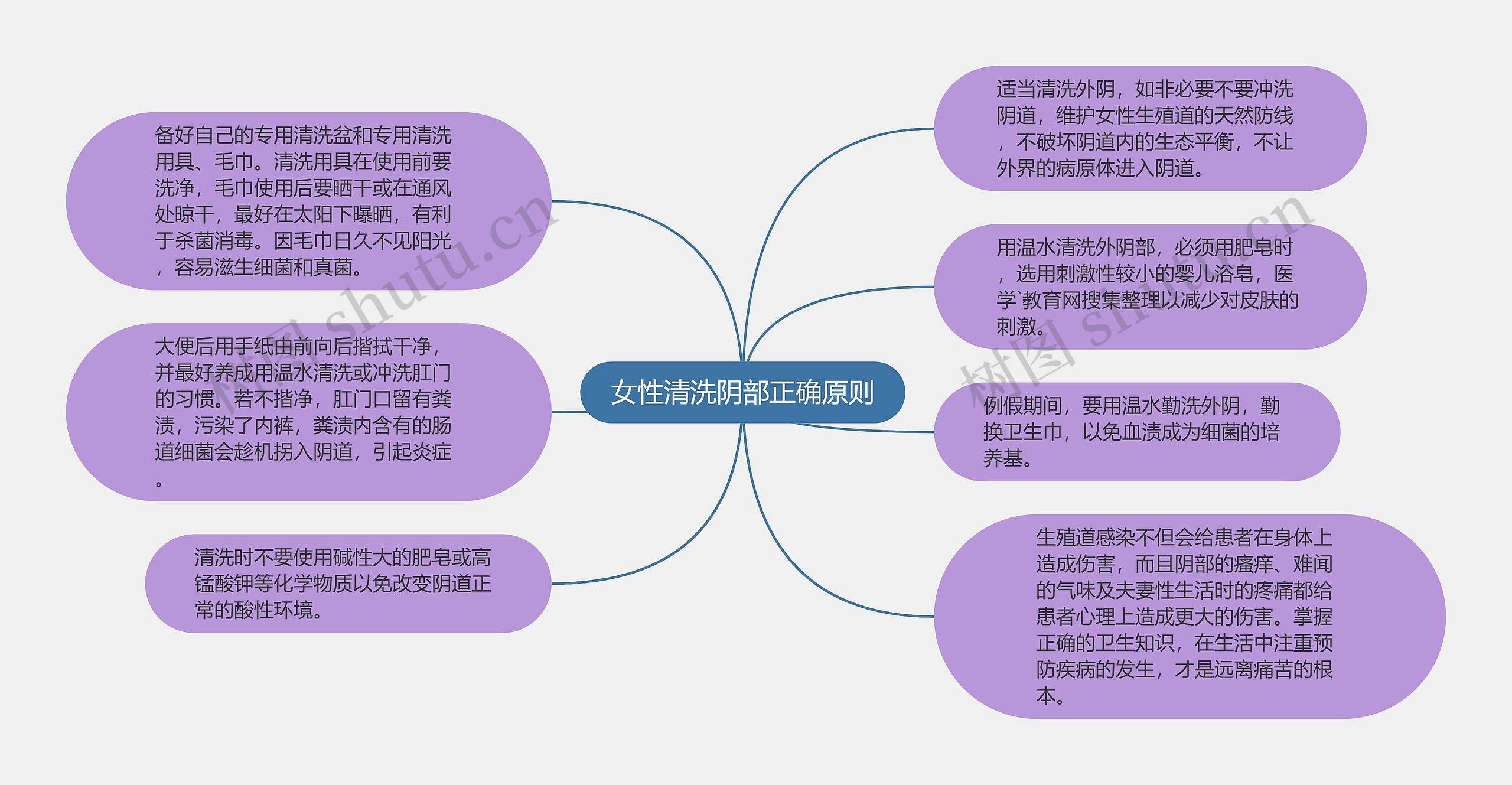 女性清洗阴部正确原则