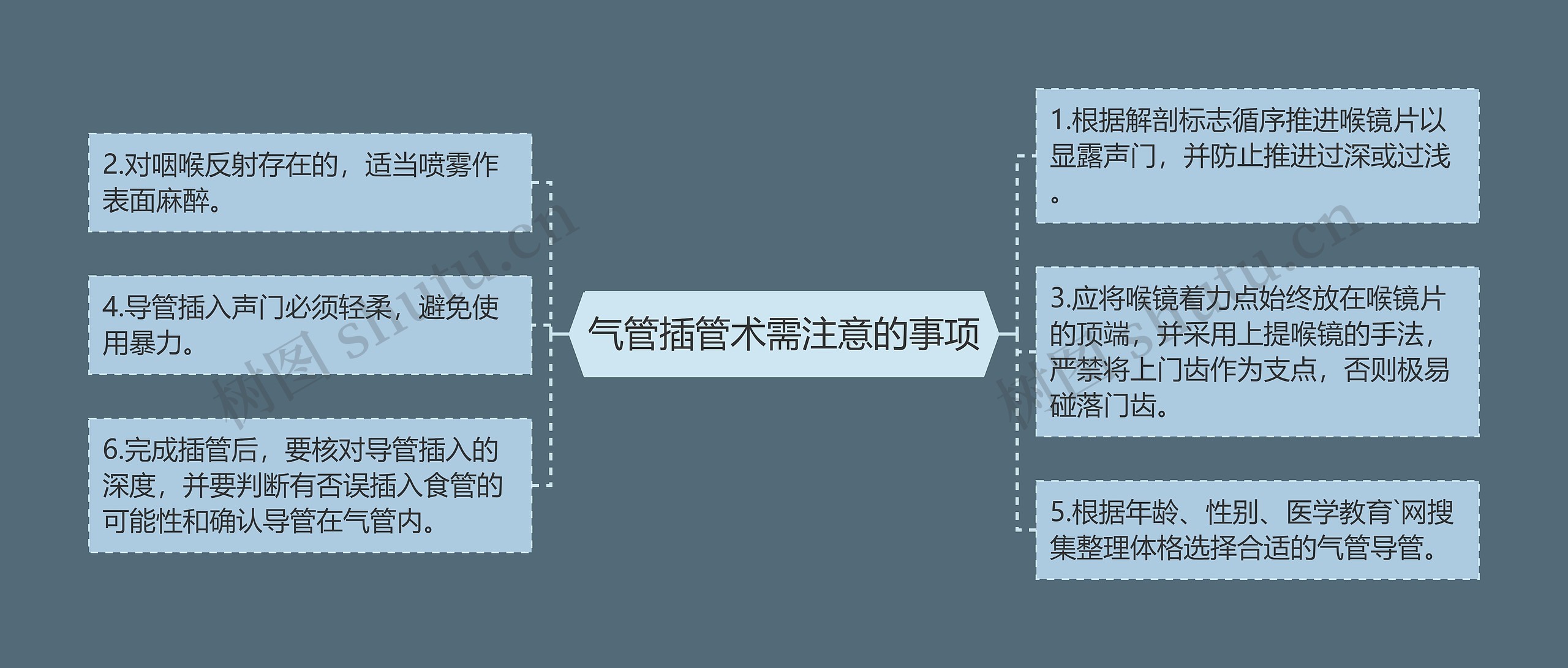 气管插管术需注意的事项思维导图