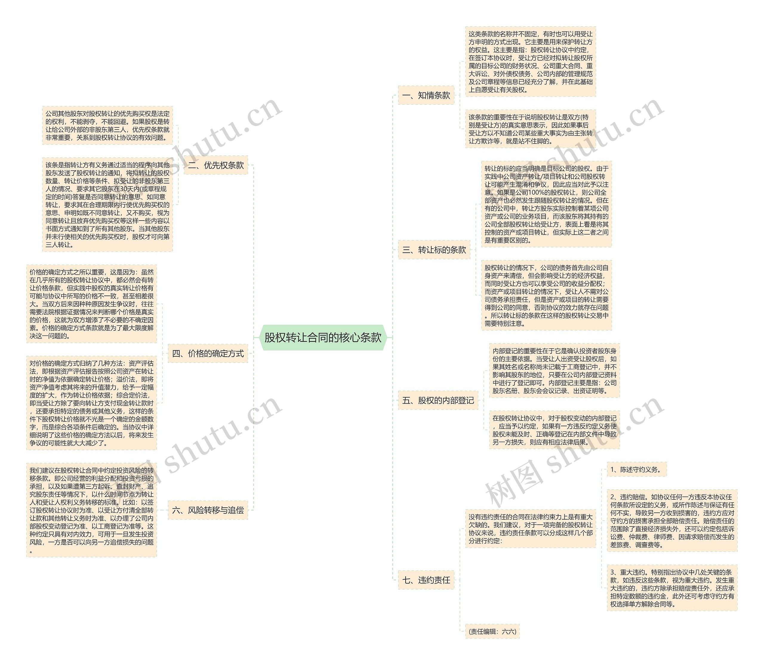 股权转让合同的核心条款 股权转让合同的核心条款