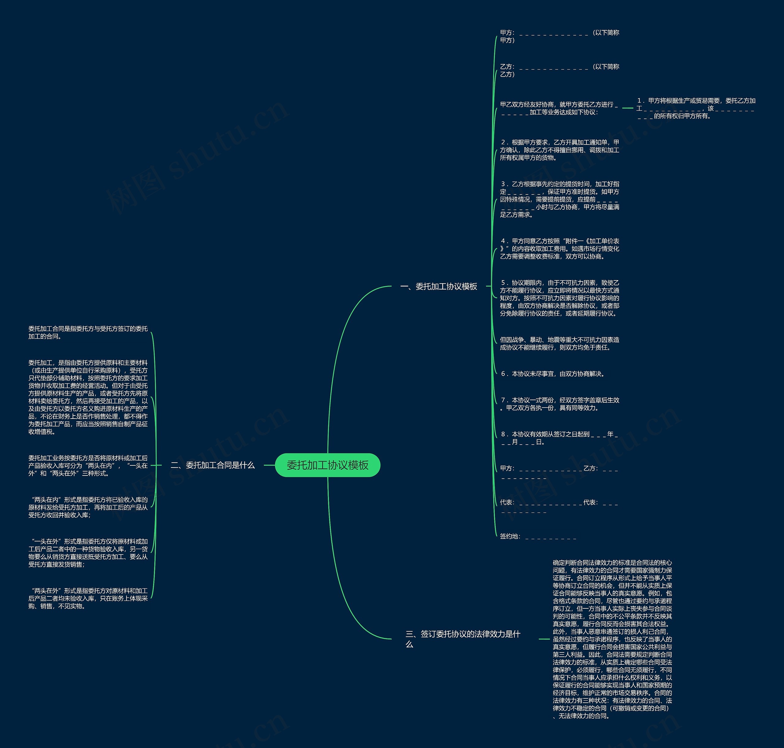 委托加工协议思维导图