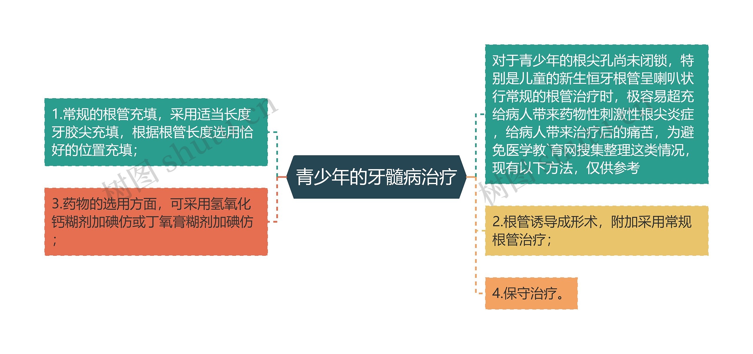 青少年的牙髓病治疗