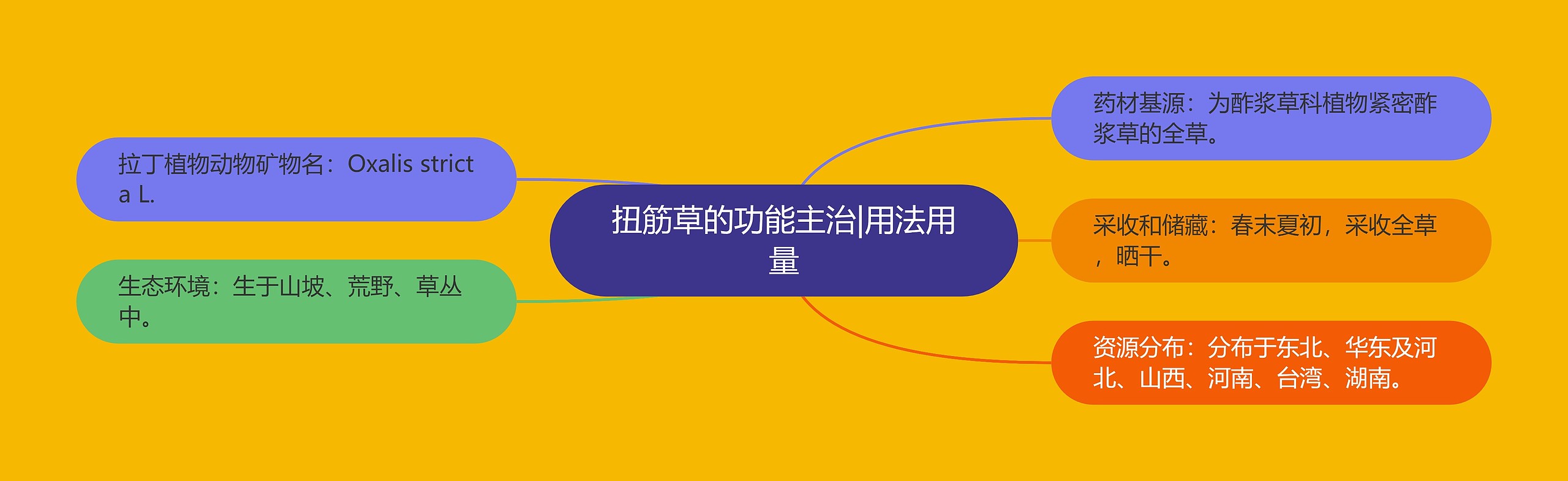 扭筋草的功能主治|用法用量 扭筋草的功能主治|用法用量