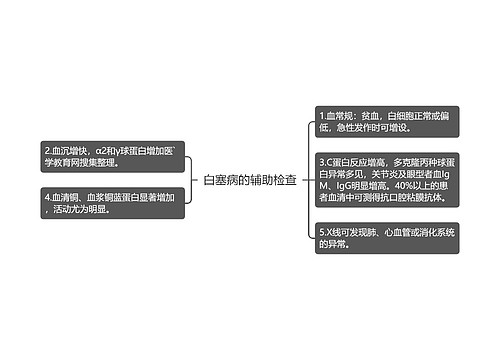 白塞病的辅助检查