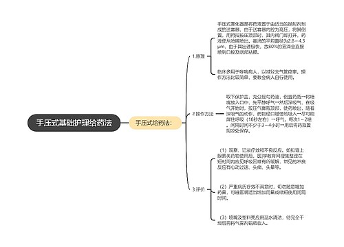 手压式基础护理给药法