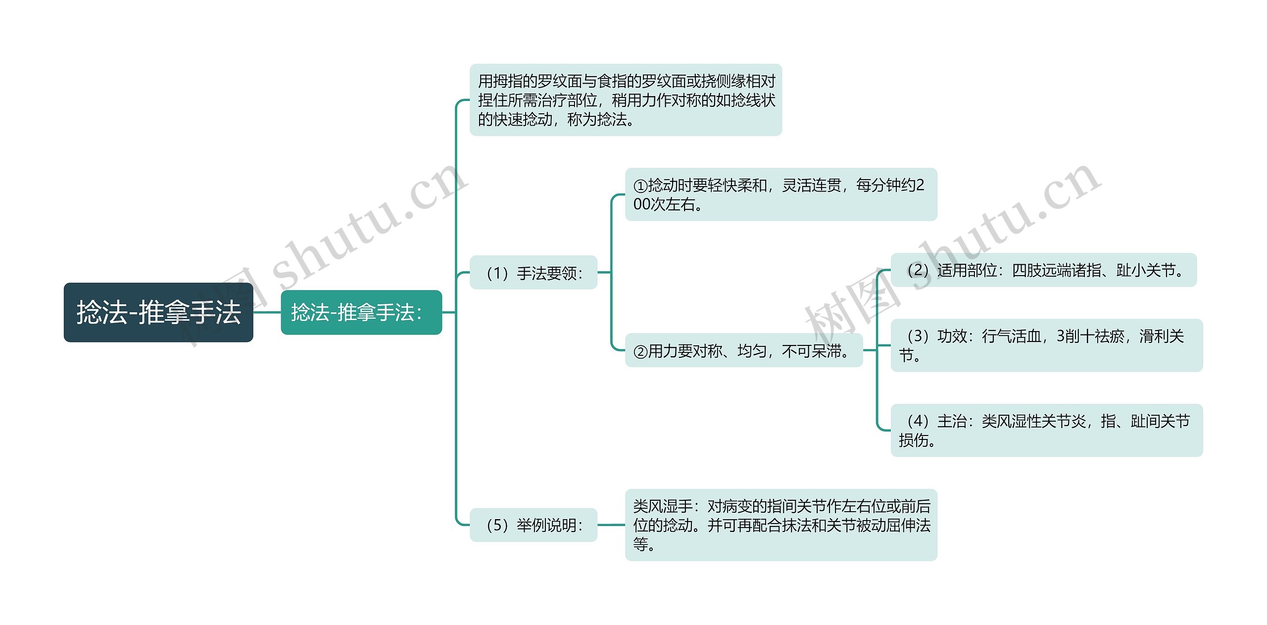 捻法-推拿手法 捻法-推拿手法