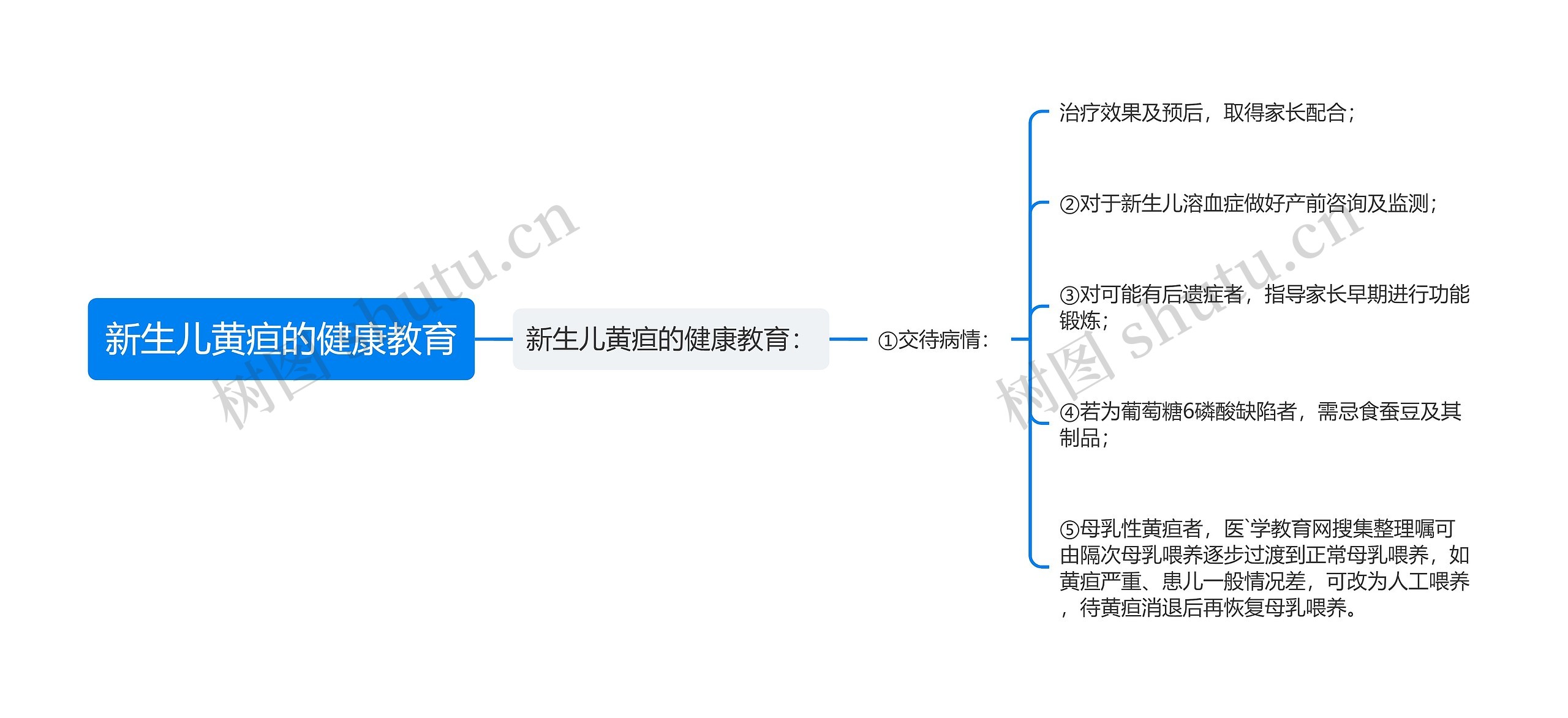 新生儿黄疸的健康教育 新生儿黄疸的健康教育