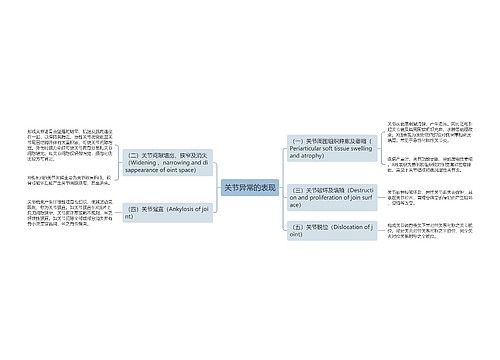 关节异常的表现