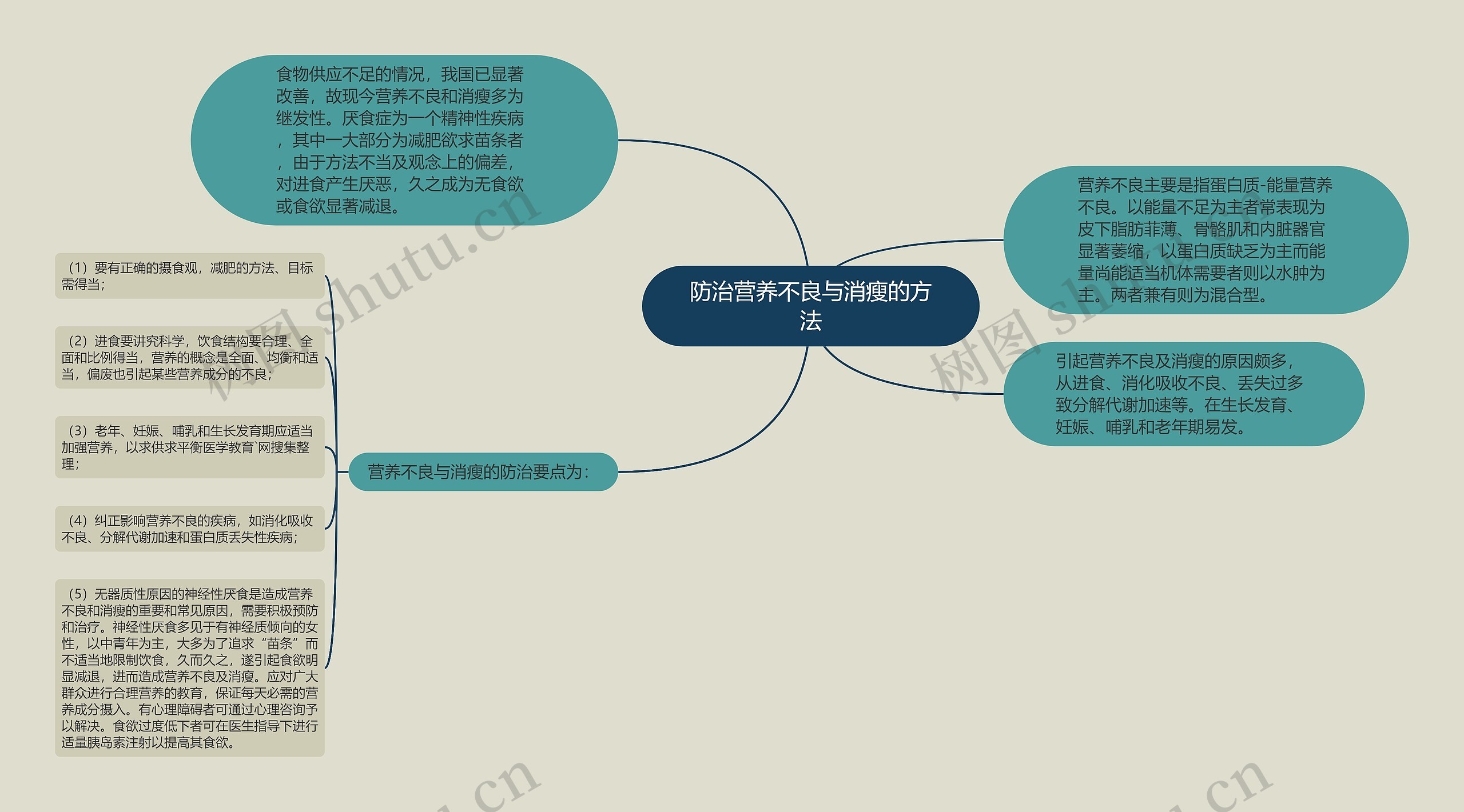 防治营养不良与消瘦的方法