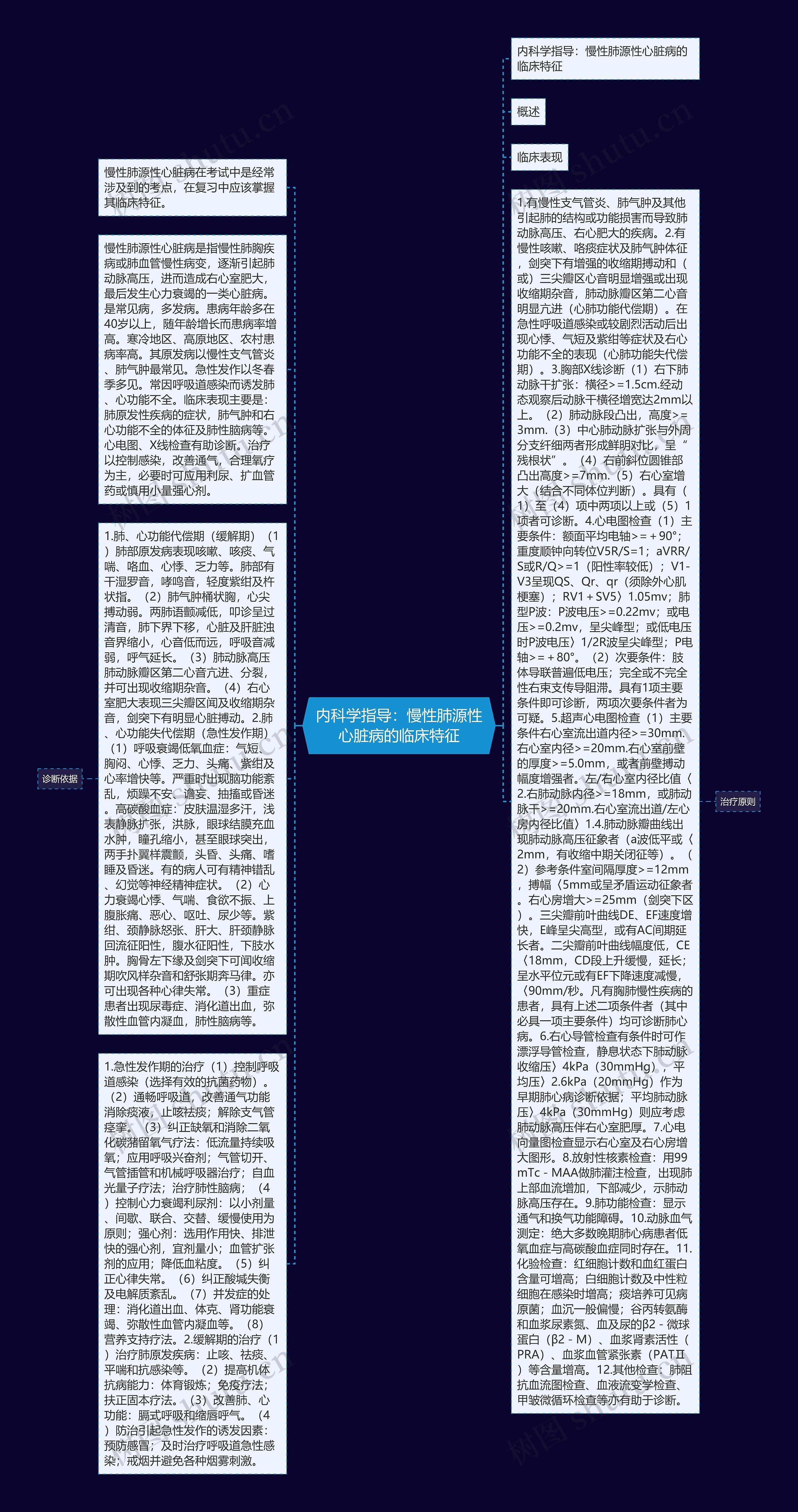 内科学指导：慢性肺源性心脏病的临床特征