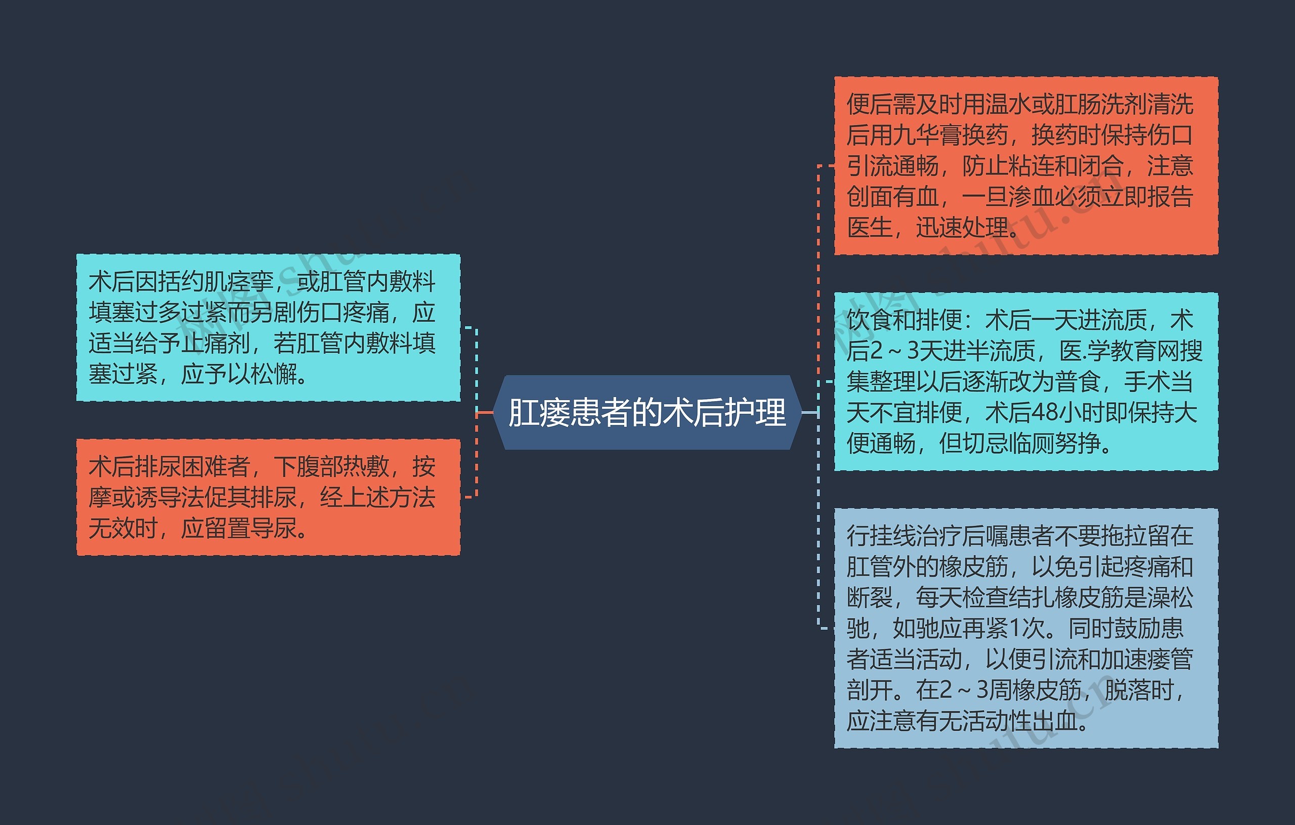 肛瘘患者的术后护理