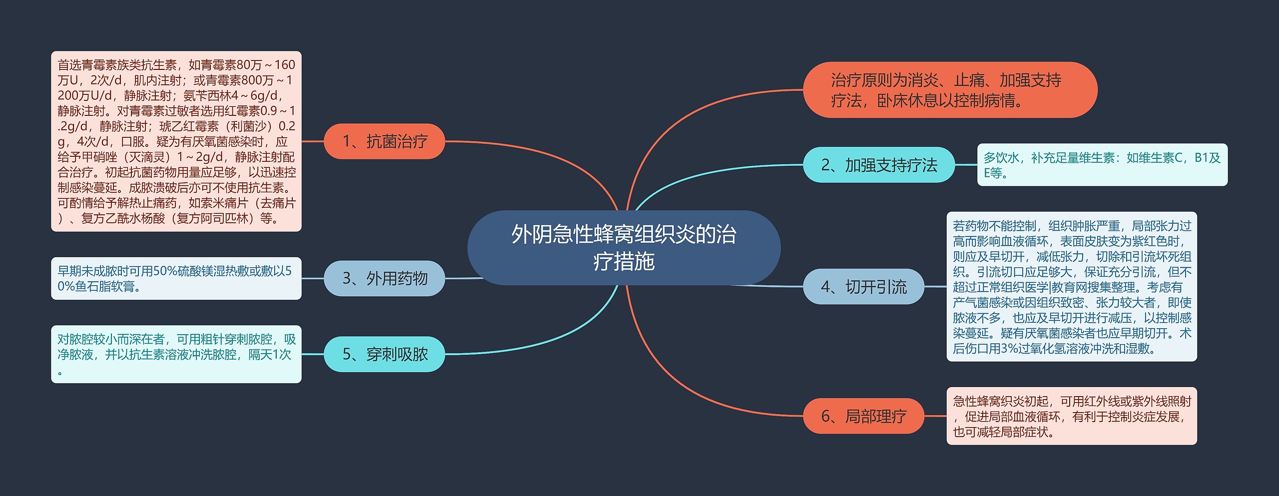 外阴急性蜂窝组织炎的治疗措施 外阴急性蜂窝组织炎的治疗措施