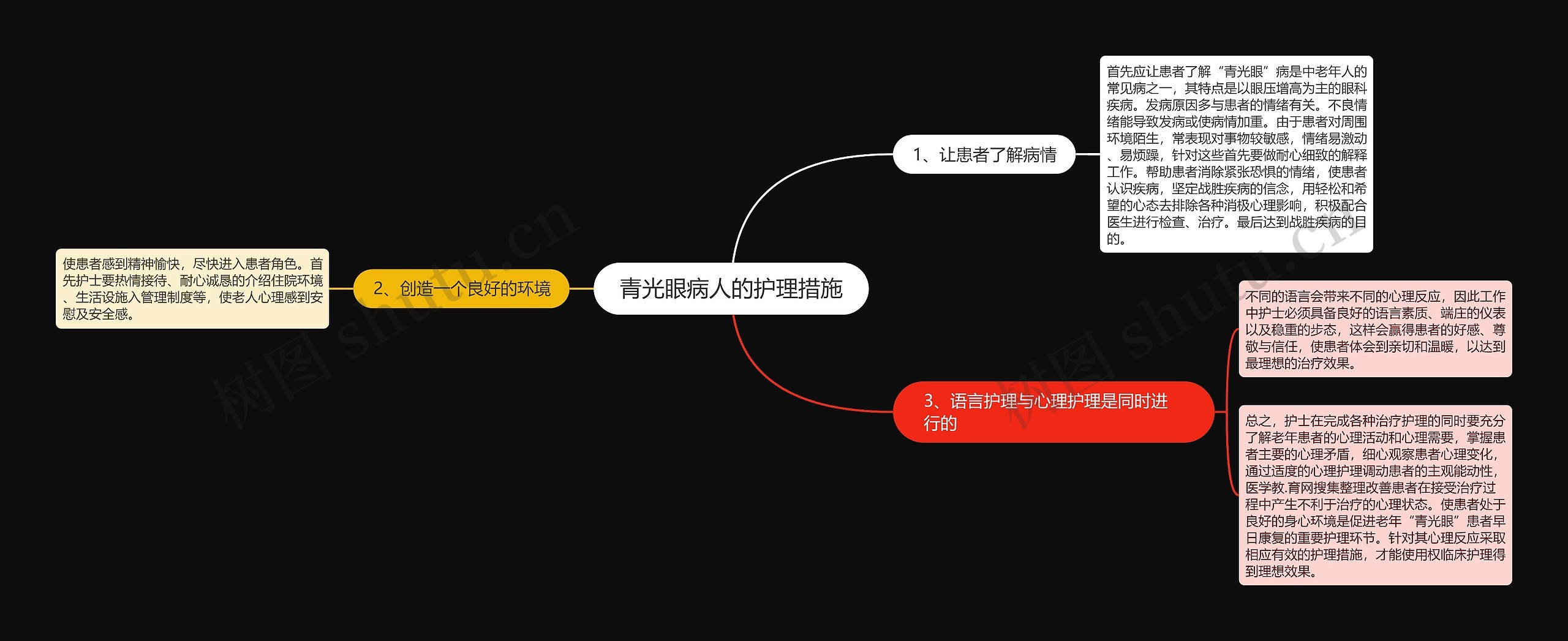 青光眼病人的护理措施 青光眼病人的护理措施